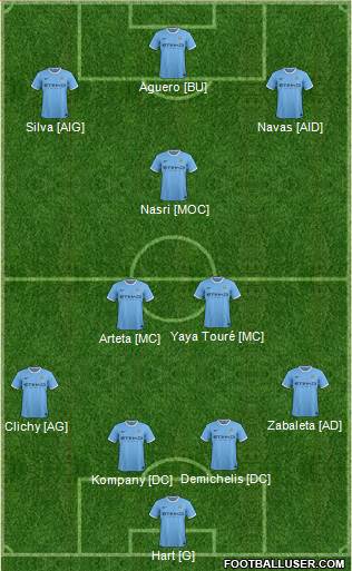 Manchester City Formation 2013