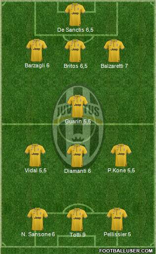 Juventus Formation 2013