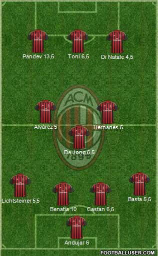 A.C. Milan Formation 2013