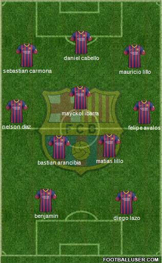 F.C. Barcelona Formation 2013