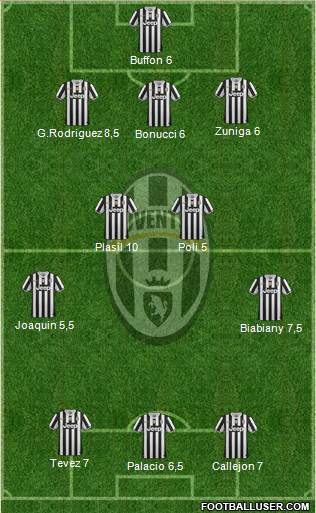 Juventus Formation 2013