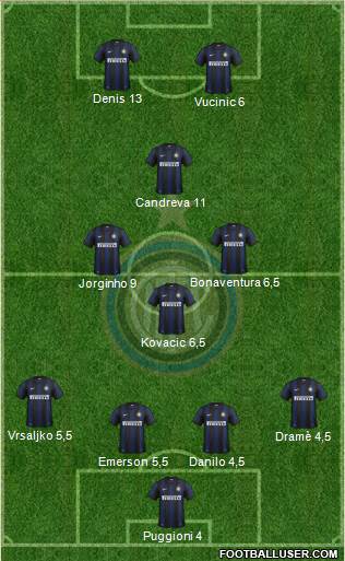 F.C. Internazionale Formation 2013