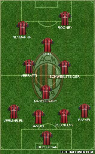 A.C. Milan Formation 2013