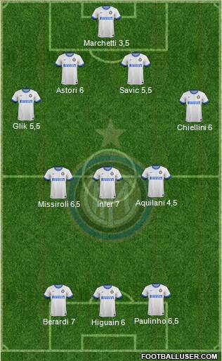 F.C. Internazionale Formation 2013