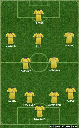 Arsenal Formation 2013