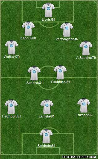 Tottenham Hotspur Formation 2013