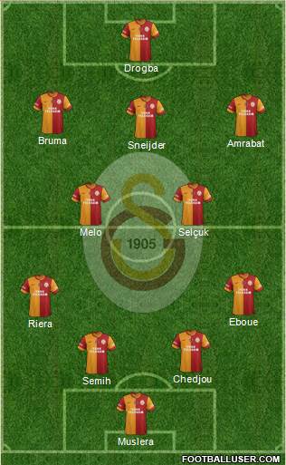 Galatasaray SK Formation 2013