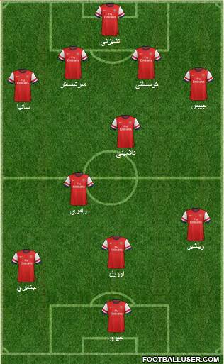 Arsenal Formation 2013
