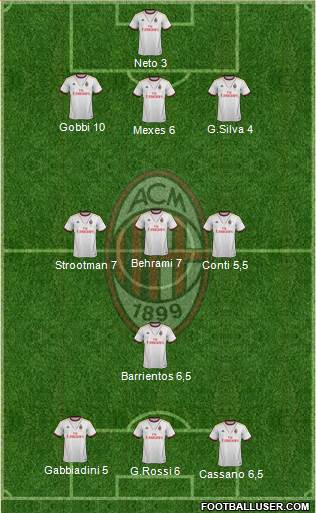 A.C. Milan Formation 2013