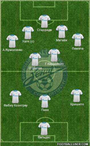 Zenit St. Petersburg Formation 2013