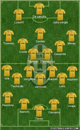 Juventus Formation 2013