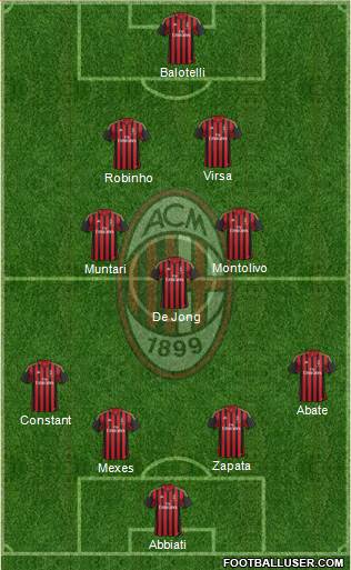 A.C. Milan Formation 2013