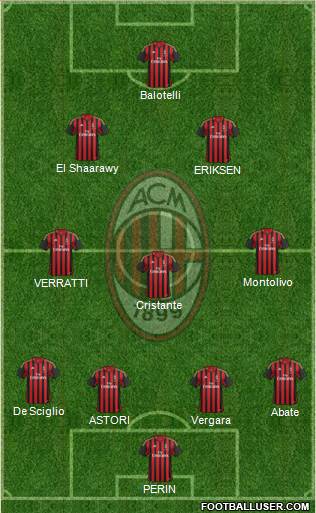 A.C. Milan Formation 2013