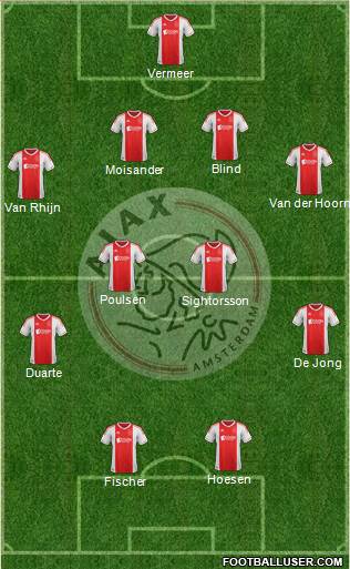 AFC Ajax Formation 2013