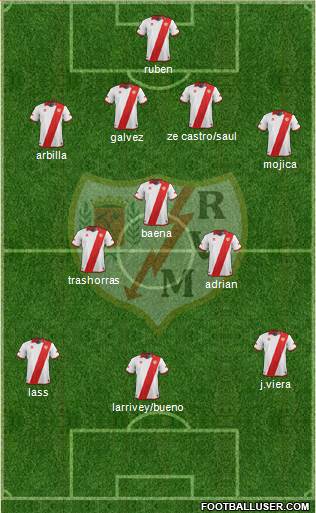 Rayo Vallecano de Madrid S.A.D. Formation 2013