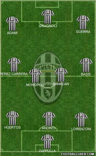 Juventus Formation 2013