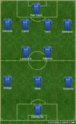 Chelsea Formation 2013