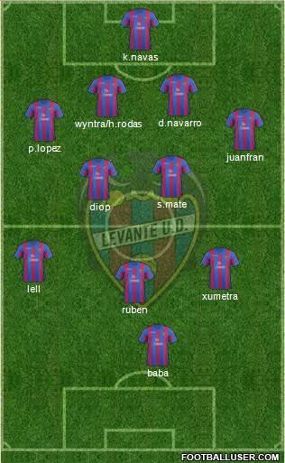Levante U.D., S.A.D. Formation 2013