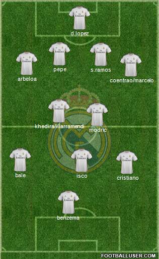 Real Madrid C.F. Formation 2013