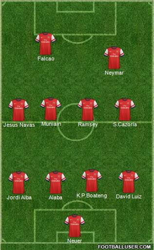 Arsenal Formation 2013