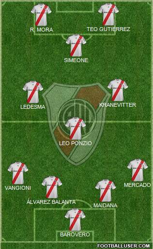 River Plate Formation 2013