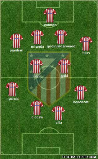C. Atlético Madrid S.A.D. Formation 2013