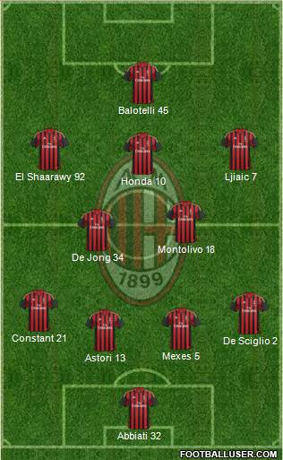 A.C. Milan Formation 2013