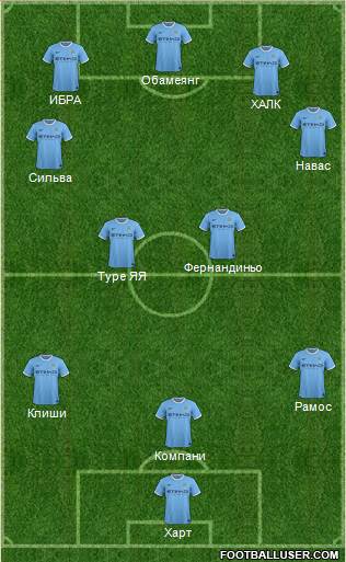 Manchester City Formation 2013