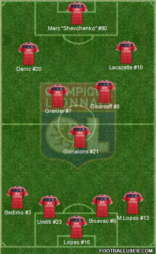 Olympique Lyonnais Formation 2013