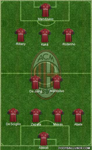 A.C. Milan Formation 2013