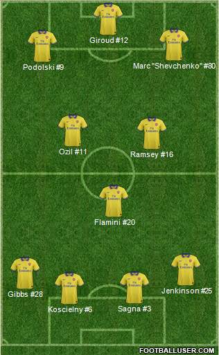 Arsenal Formation 2013