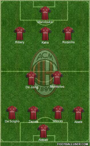 A.C. Milan Formation 2013