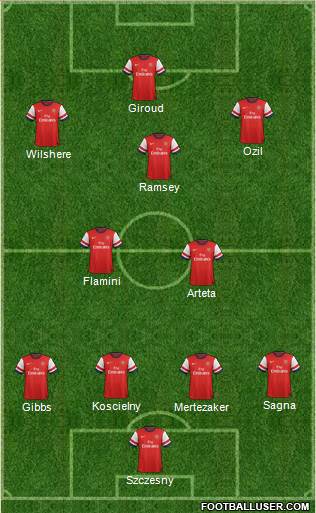 Arsenal Formation 2013
