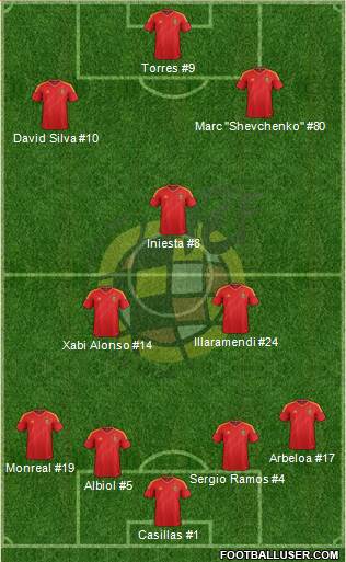 Spain Formation 2013
