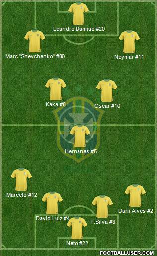 Brazil Formation 2013