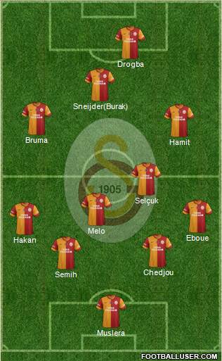 Galatasaray SK Formation 2013