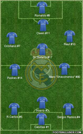 Real Madrid C.F. Formation 2013
