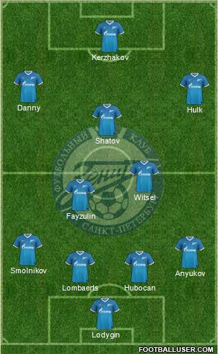Zenit St. Petersburg Formation 2013