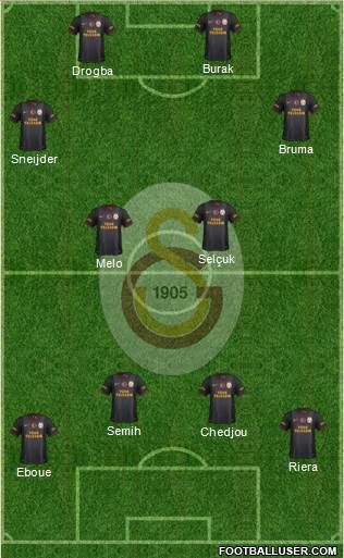 Galatasaray SK Formation 2013