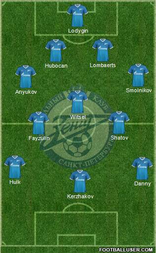 Zenit St. Petersburg Formation 2013