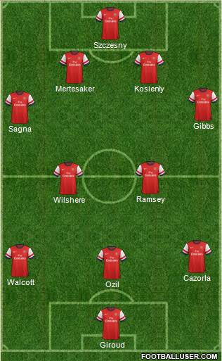 Arsenal Formation 2013