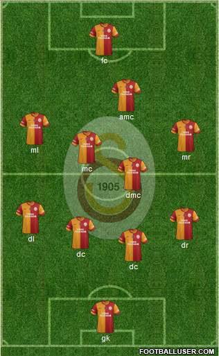 Galatasaray SK Formation 2013