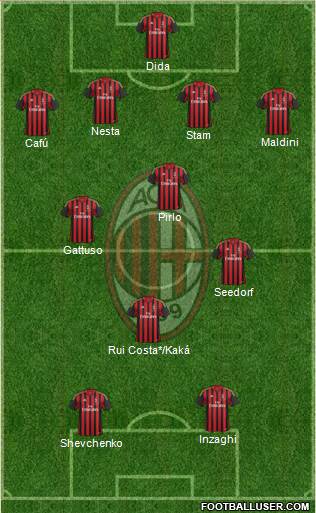 A.C. Milan Formation 2013