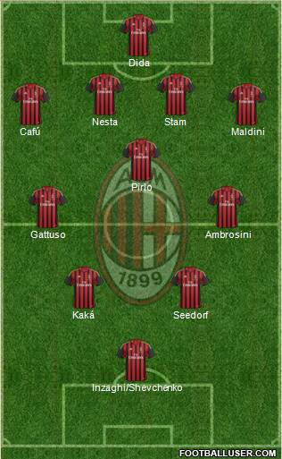 A.C. Milan Formation 2013