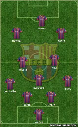 F.C. Barcelona Formation 2013
