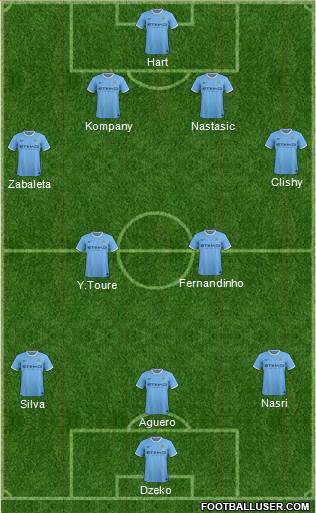 Manchester City Formation 2013