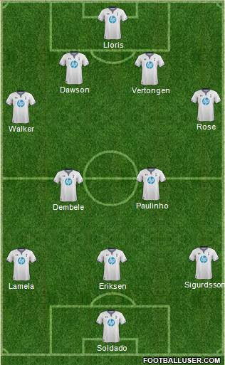 Tottenham Hotspur Formation 2013