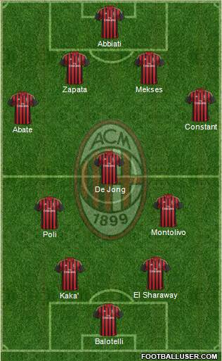 A.C. Milan Formation 2013