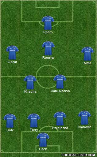 Chelsea Formation 2013