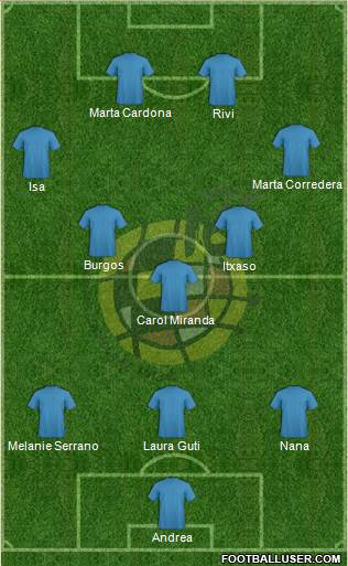 Spain Formation 2013